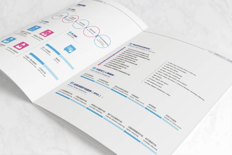 西吉县画册设计不断升级品牌体验感受